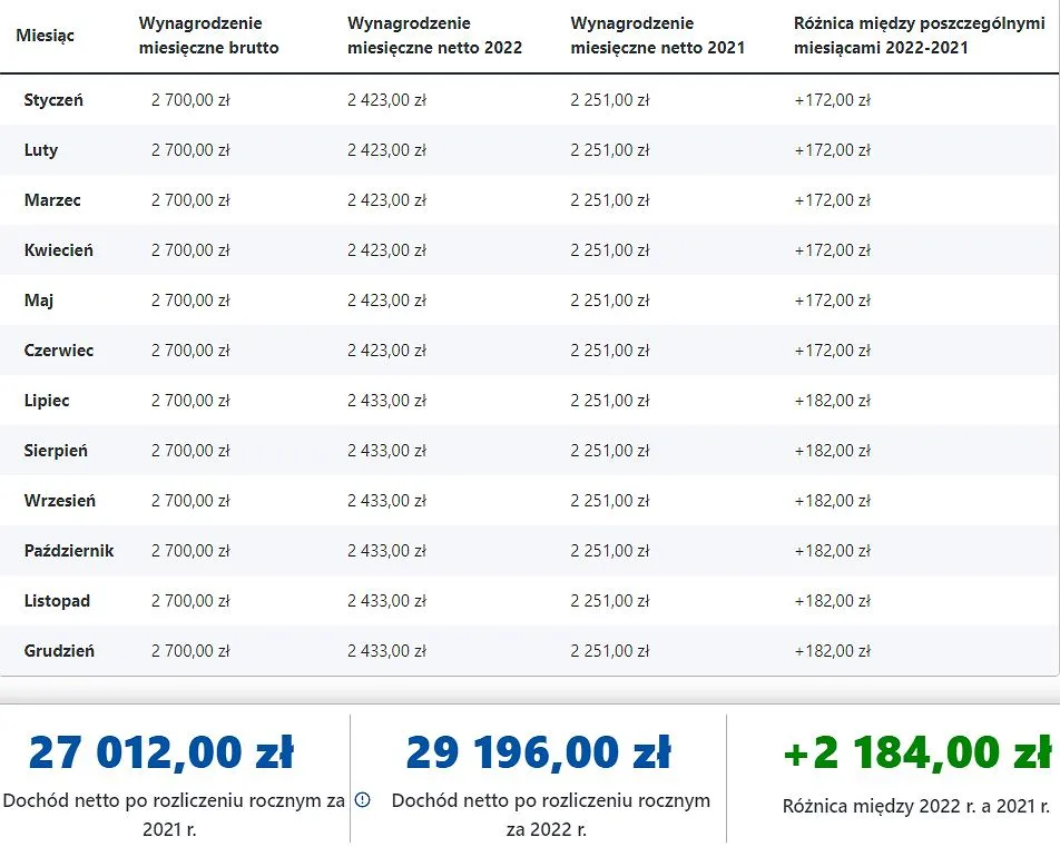 przykład obliczania renty rodzinnej netto