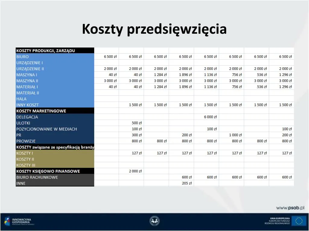 Zdjęcie Czy piaskowanie sodą to opłacalny biznes? Analiza zysków i kosztów