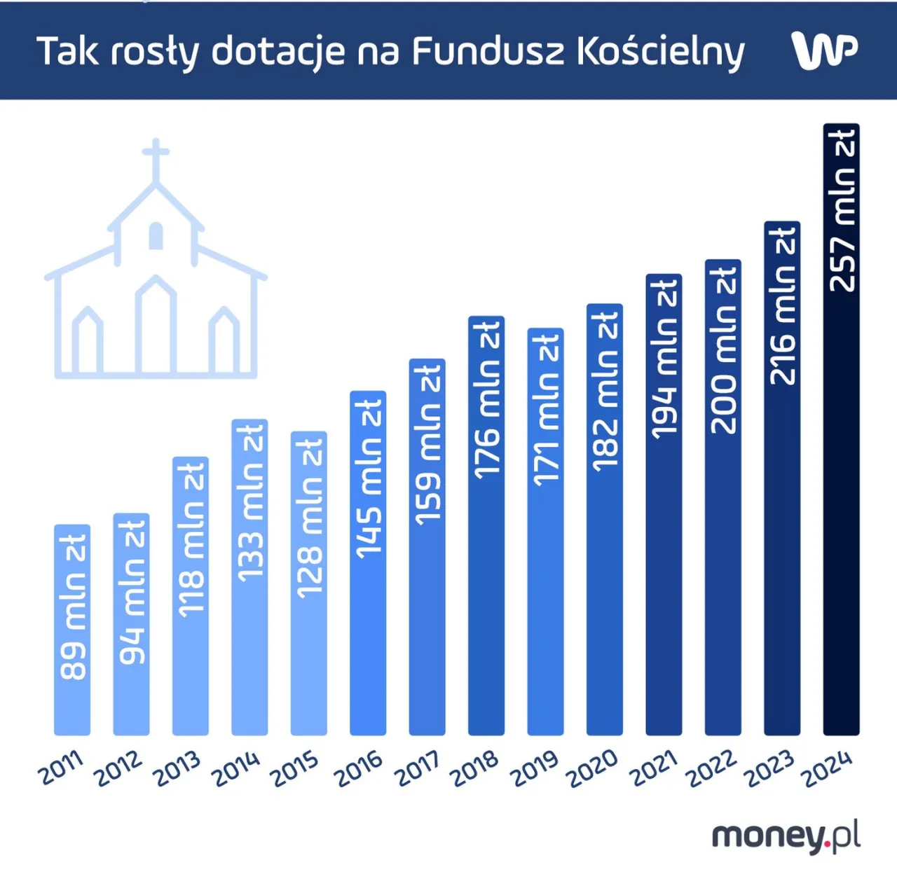 Zdjęcie Fundusz kościelny na co jest przeznaczany? Zaskakujące cele i wydatki