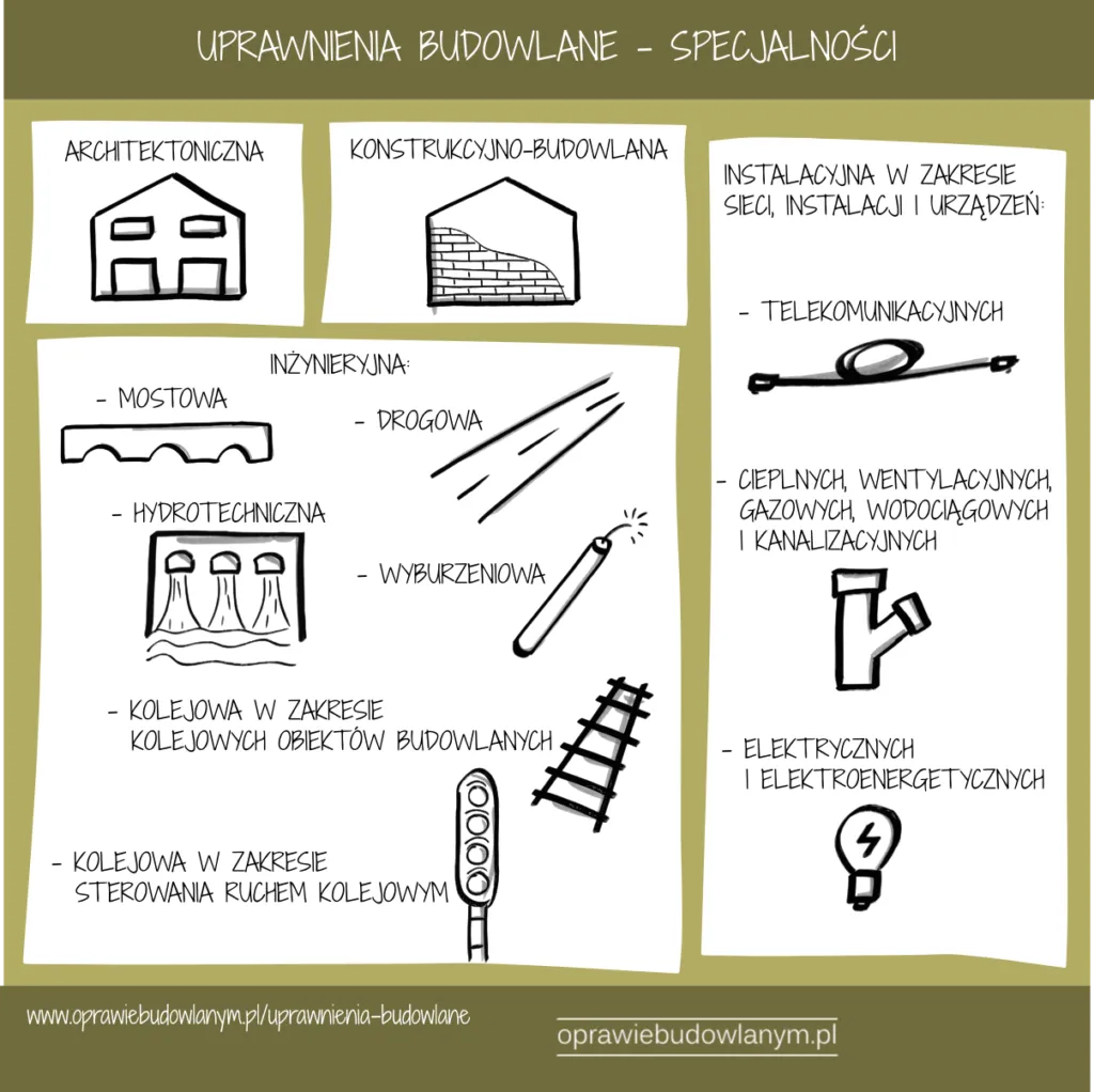 Zdjęcie Czy warto zdobyć uprawnienia budowlane w ograniczonym zakresie? Dowiedz się!
