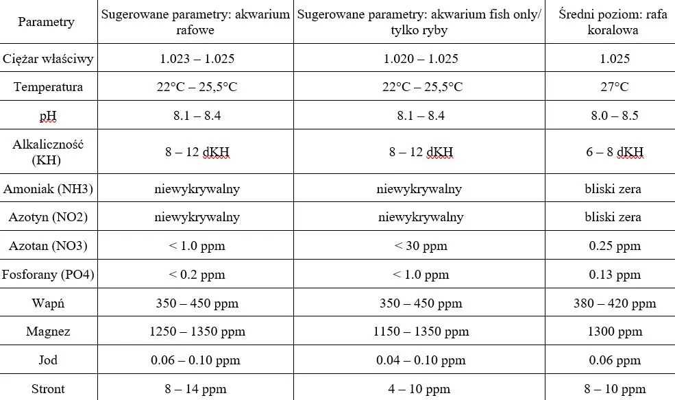 Zdjęcie Jaka temperatura wody w akwarium zapewni zdrowie Twoim rybom - poradnik
