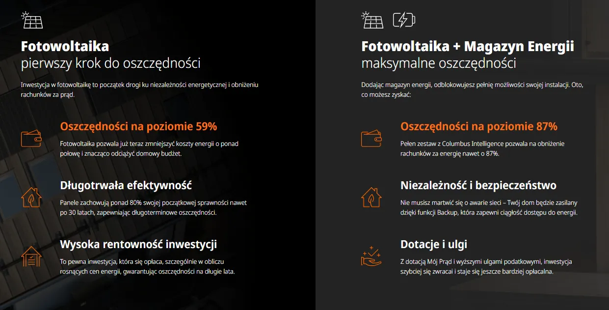 Zdjęcie Mój prąd 4.0 ile zwrotu - maksymalne kwoty dofinansowania i zasady