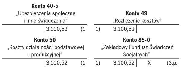 Zdjęcie Prawidłowe obliczanie odpisów na ZFŚS w 5 prostych krokach: Poradnik