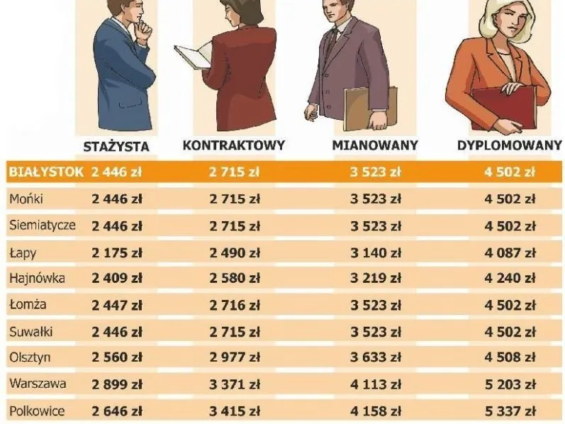 Zdjęcie Ile zarabia nauczyciel biologii? Poznaj zaskakujące różnice w pensjach