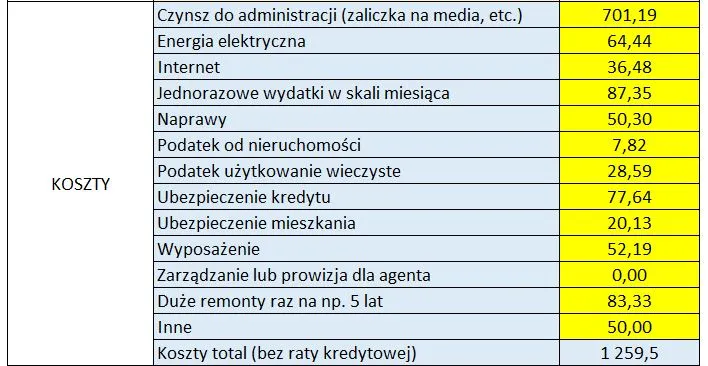 Zdjęcie Jak obliczyć stopę zwrotu z wynajmu mieszkania i uniknąć strat