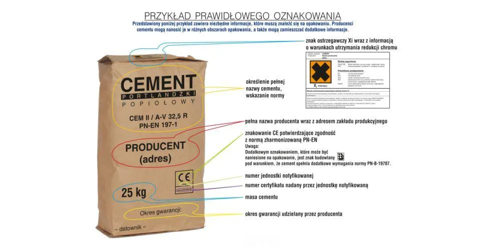 Zdjęcie Worek cementu na ile m2? Sprawdź wydajność i oblicz zużycie