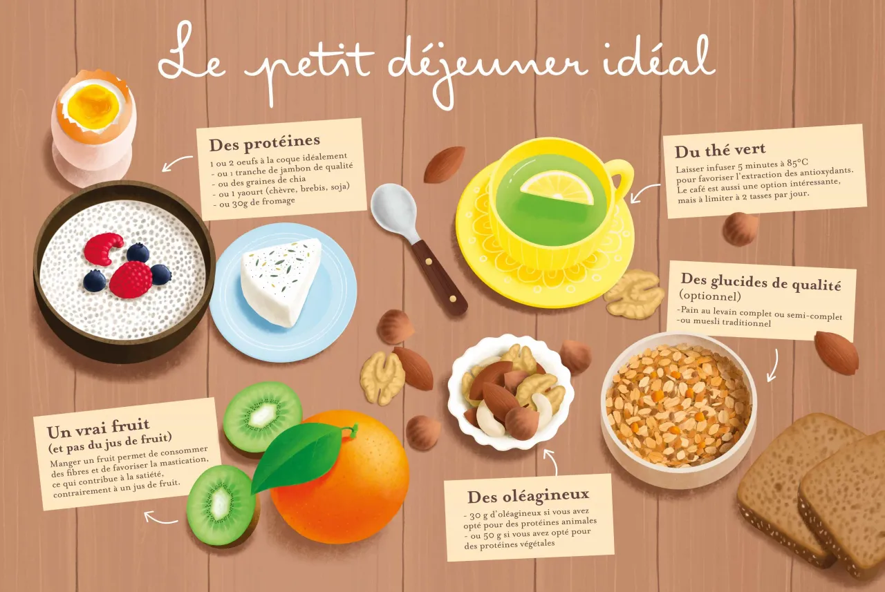 Zdjęcie D&eacute;jeuner prot&eacute;in&eacute; : maigrir sans faim + 7 recettes rapides