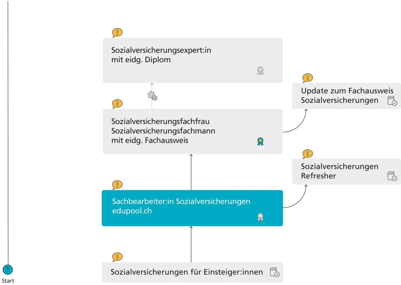 Zdjęcie Effektive Unterrichtsmaterialien zur Sozialversicherung für Schüler