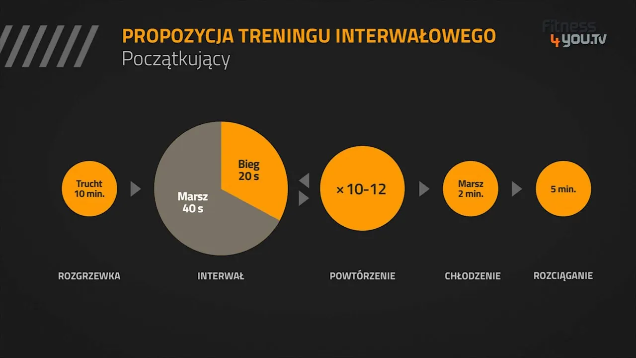 Zdjęcie Jak ustawić interwały na bieżni, aby uniknąć monotonii w treningu