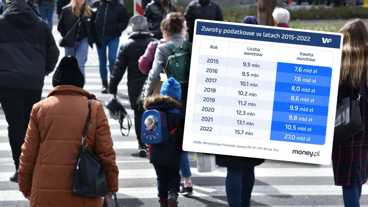 Zdjęcie Ile można zarobić żeby dostać zwrot podatku? Sprawdź, zanim zapłacisz więcej