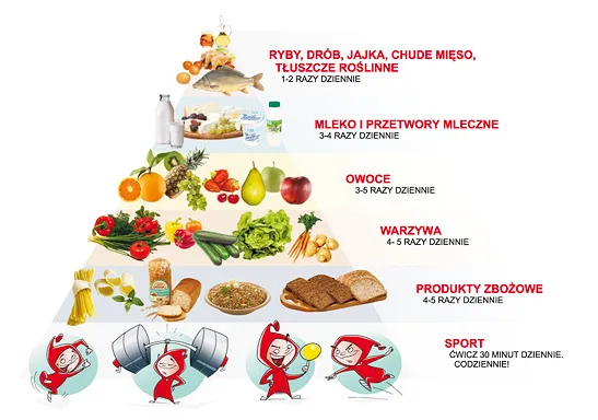 Zdjęcie Jak zrzucić 2 kg przed zawodami bez ryzyka dla zdrowia