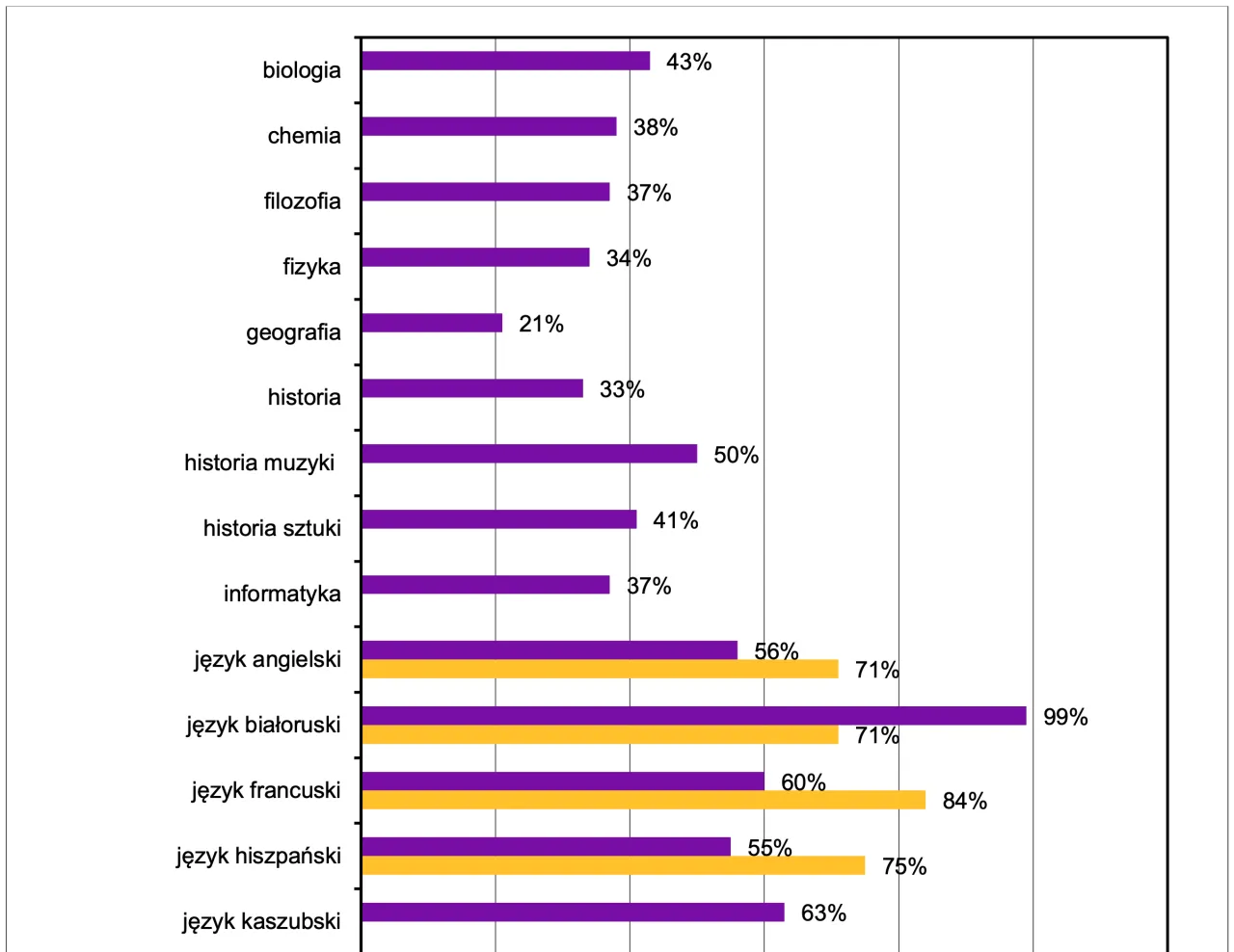 Zdjęcie Co po maturze z biologii? Odkryj najlepsze kierunki i zawody