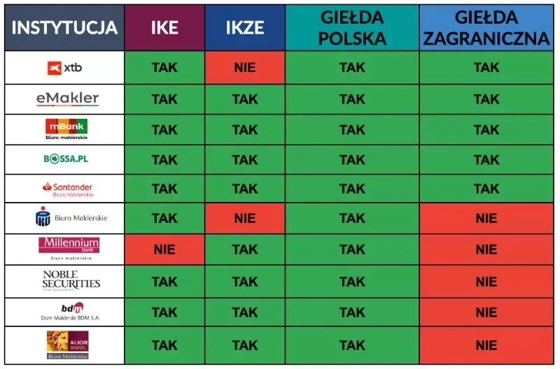 Zdjęcie IKE w mBanku opinie klientów - co musisz wiedzieć przed założeniem konta