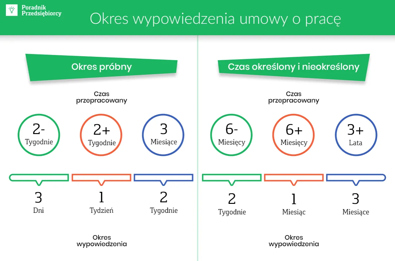 Zdjęcie Czy okres próbny wlicza się do stażu pracy? Sprawdź swoje prawa