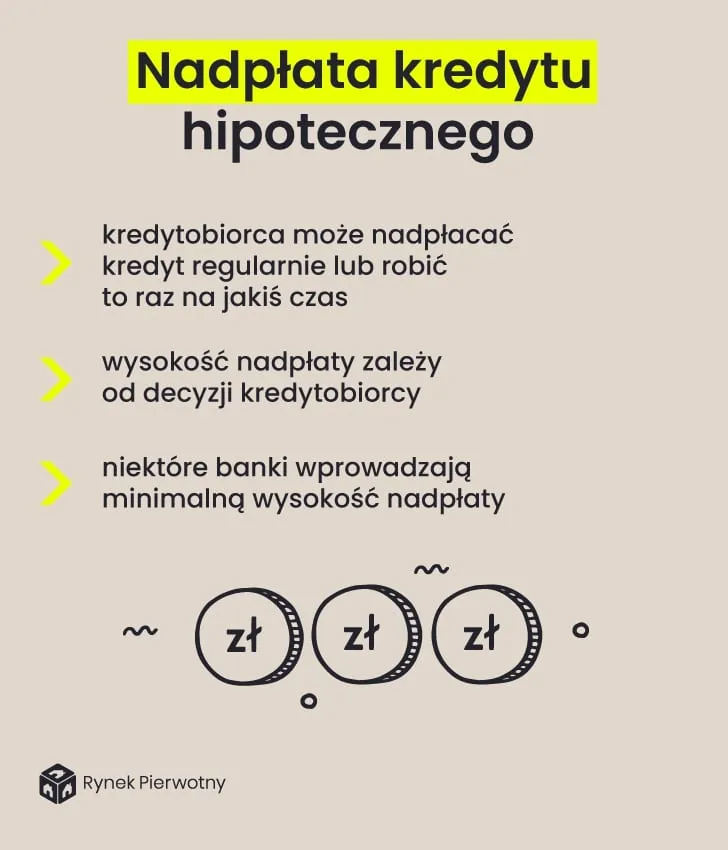 Zdjęcie Nadpłata kredytu: czy lepiej zmniejszyć kapitał czy odsetki? Sprawdź, co się opłaca!