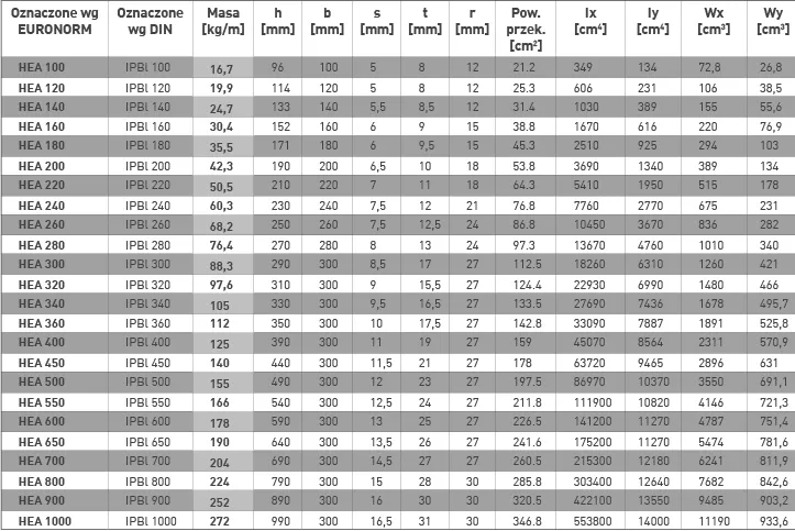 Zdjęcie HEA 140 vs HEA 160: Kluczowe różnice, które warto znać