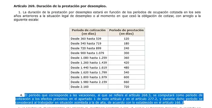 Zdjęcie Despido y vacaciones: Tus derechos, c&aacute;lculo y el impacto en el paro