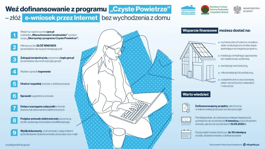 Zdjęcie Czyste Powietrze: Jak prawidłowo złożyć wniosek o dotację?