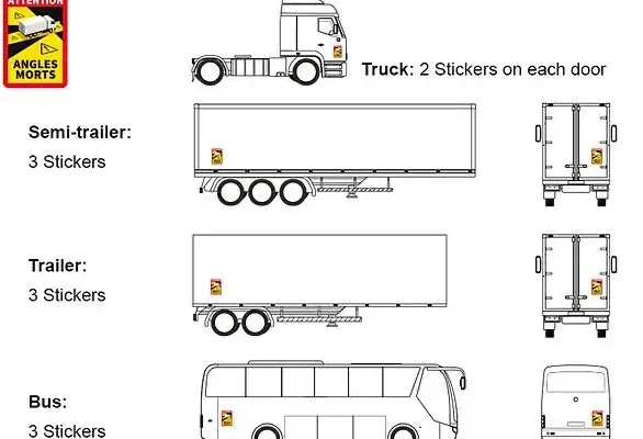 Inne oznaczenia na ciężar&oacute;wkach ADR Angles Morts