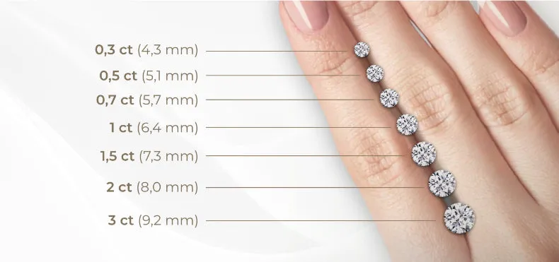 diament 1 karat wymiary