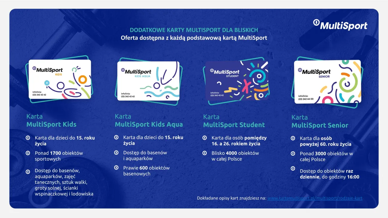 Dowiedz się, jak zdobyć kartę Multisport dla dzieci, student&oacute;w i senior&oacute;w. R&oacute;żne opcje kart z dostępem do wielu obiekt&oacute;w sportowych.