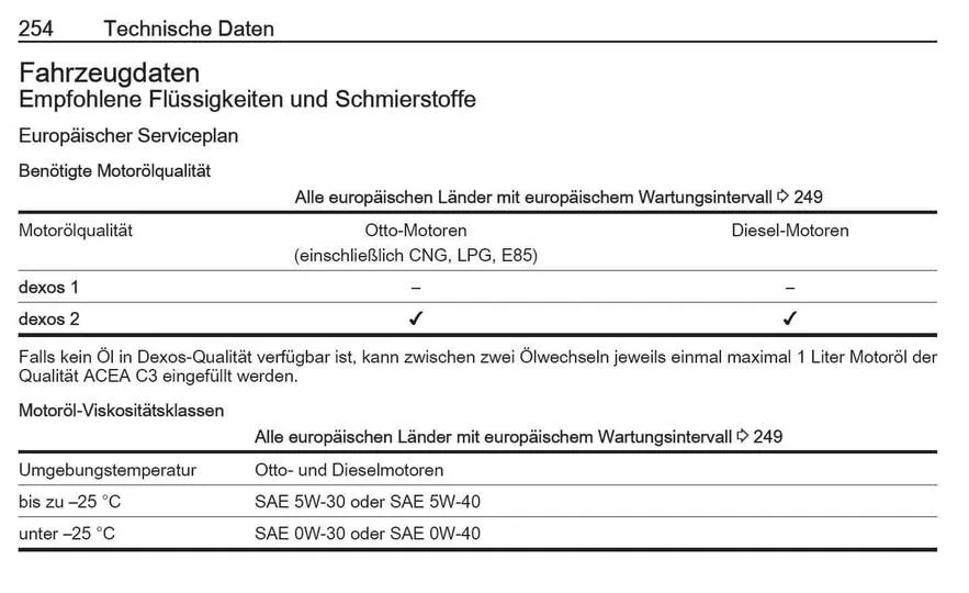 Opel Corsa Motor&ouml;l Tabelle Generationen
