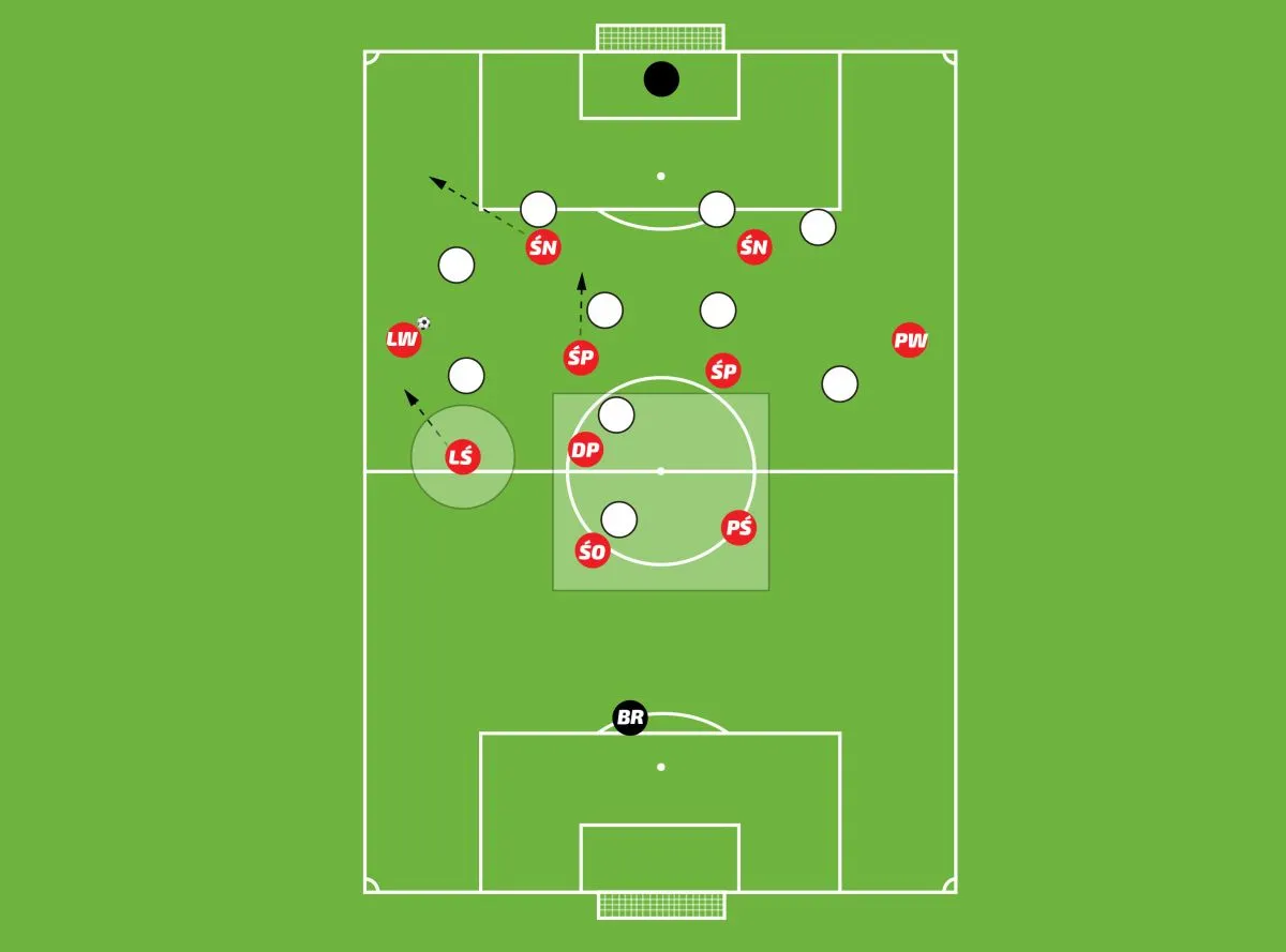 taktyka piłkarska schemat formacji