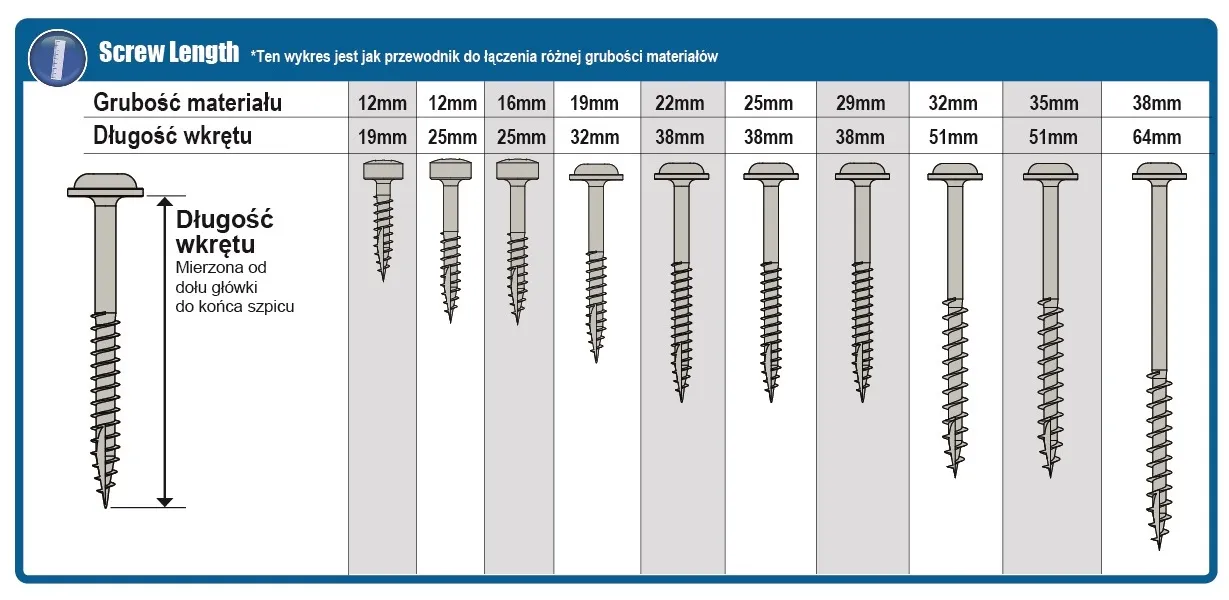 Tabela doboru wkręt&oacute;w ciesielskich do krokwi