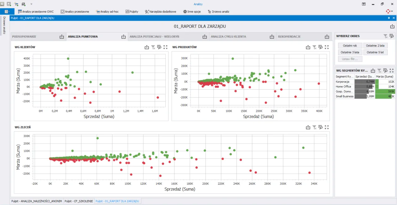 Rentowność sprzedaży w r&oacute;żnych branżach wykres
