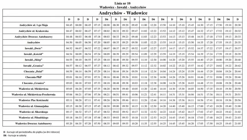 Portal Pasażera PKP rozkład jazdy Andrychów