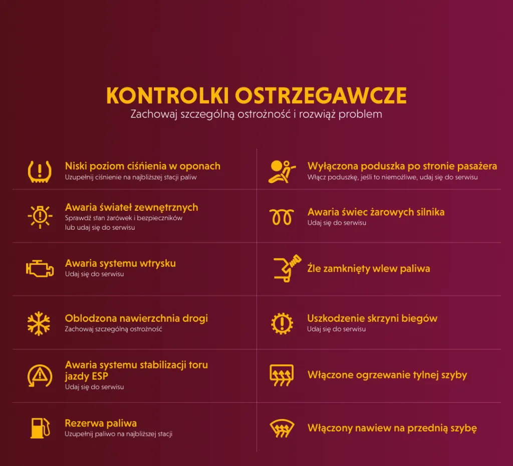 pomarańczowe kontrolki na desce rozdzielczej samochodu