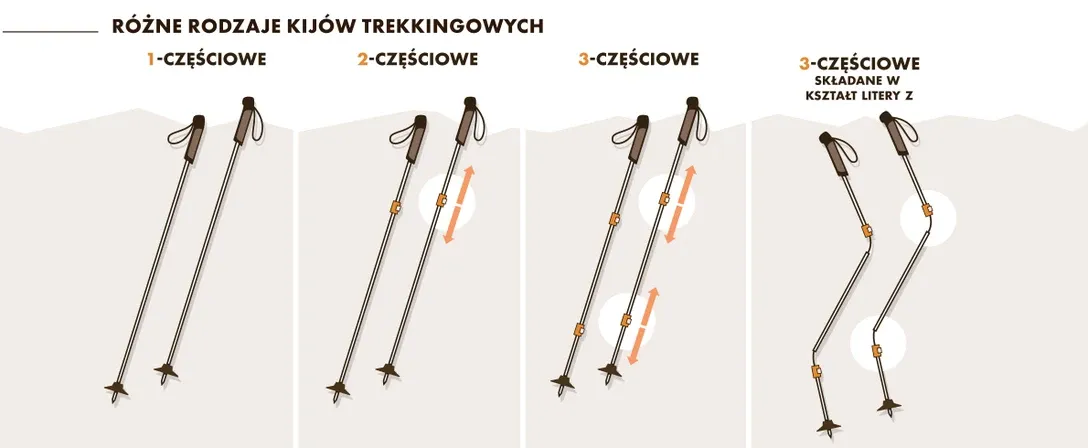 r&oacute;żne rodzaje kijk&oacute;w trekkingowych