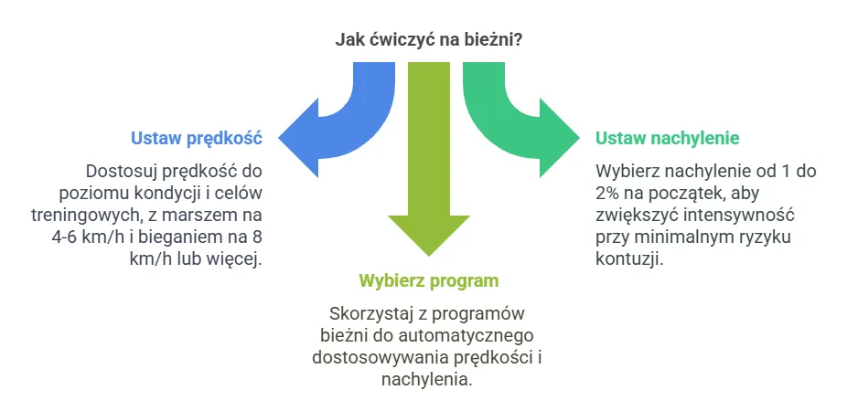 czynniki wpływające na spalanie kalorii na bieżni