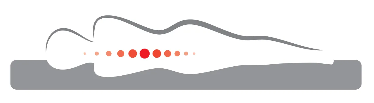 Najczęstsze błędy przy wyborze materaca dla seniora infografika