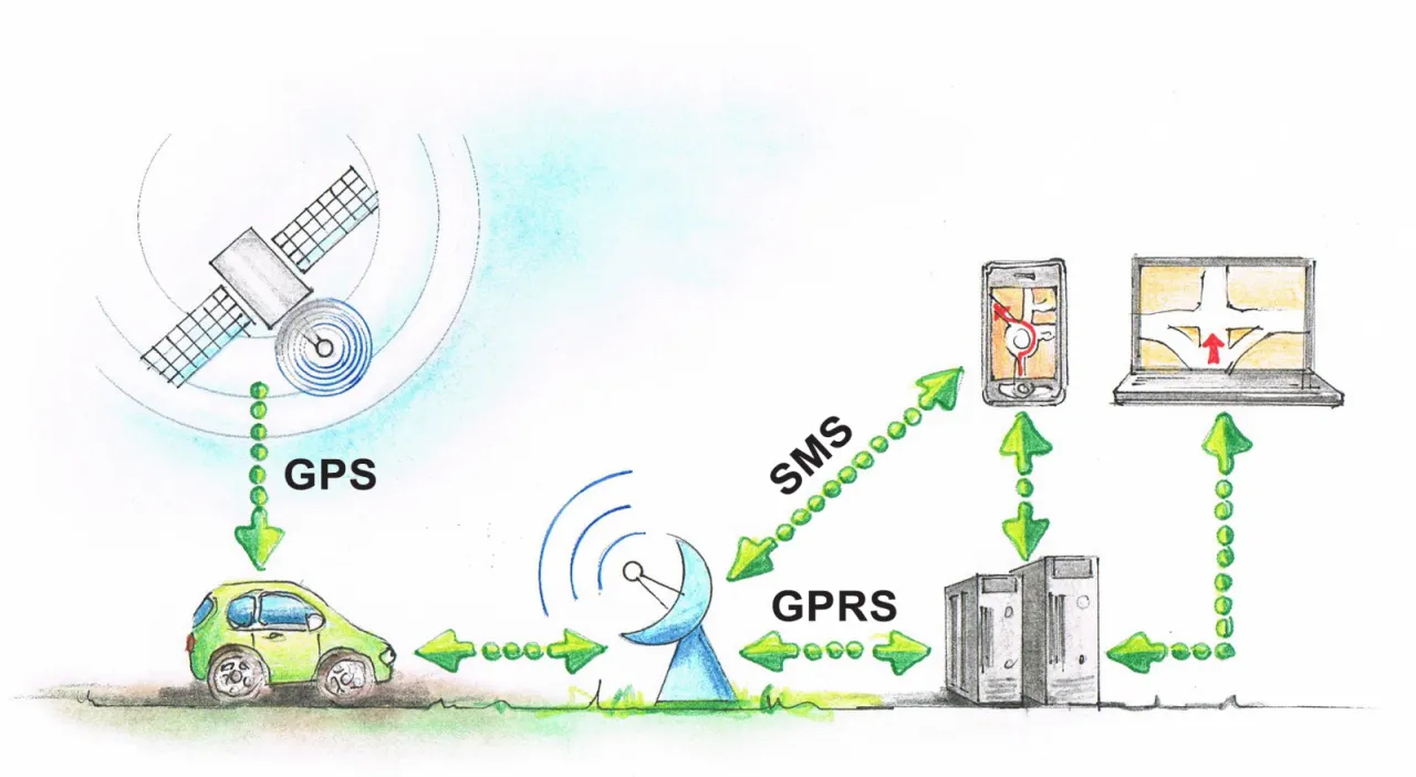 ukryty lokalizator gps w samochodzie schemat miejsc