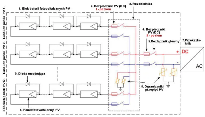 schemat instalacji fotowoltaicznej z zabezpieczeniami