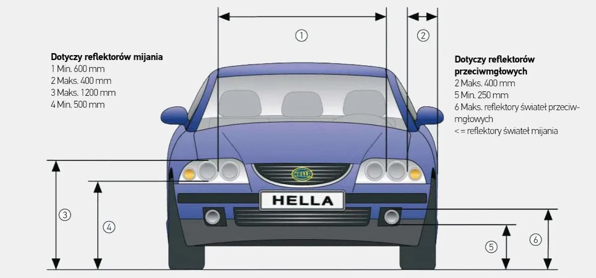 Porównanie technologii reflektorów samochodowych