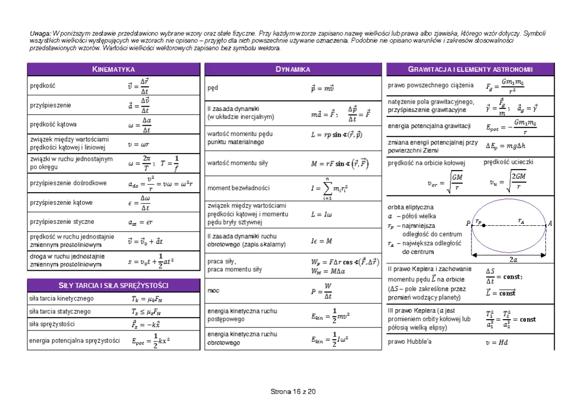 karta wzor&oacute;w fizyka CKE
