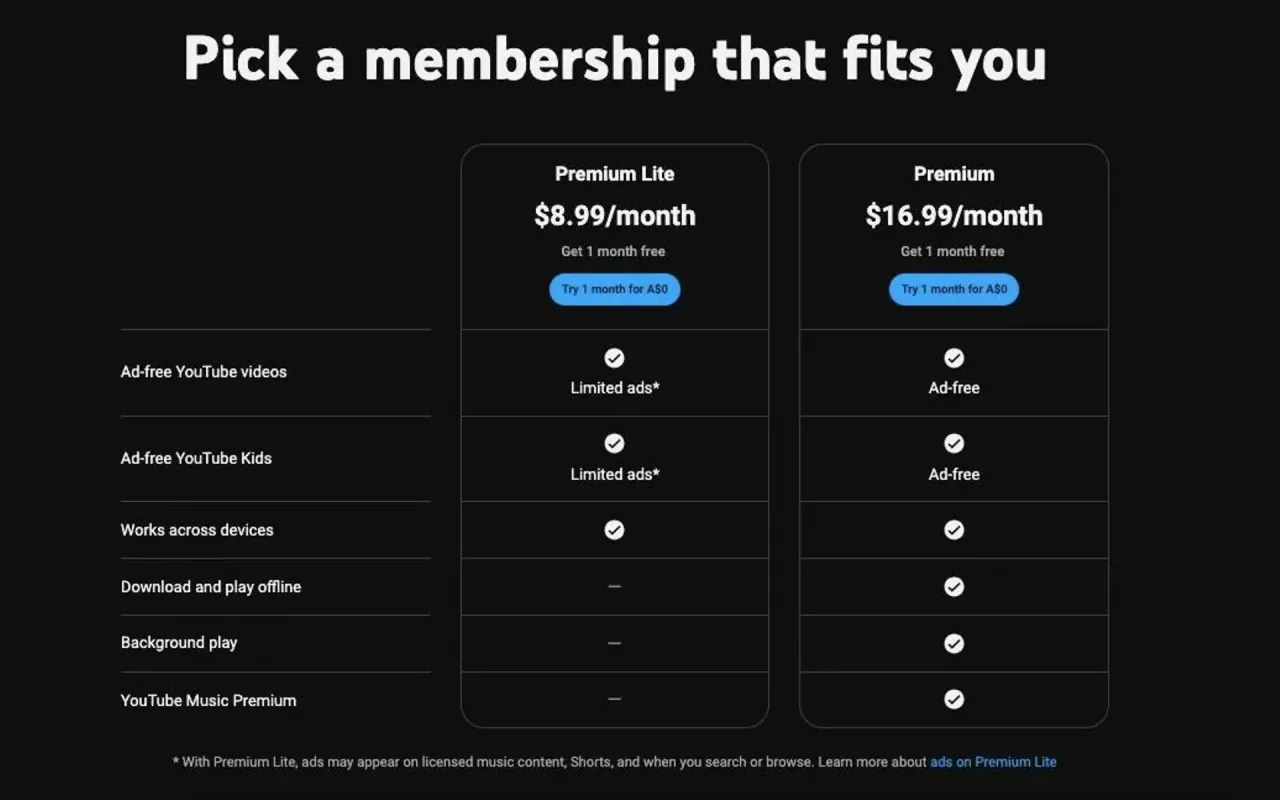 YouTube Premium YouTube Music Premium prices Poland
