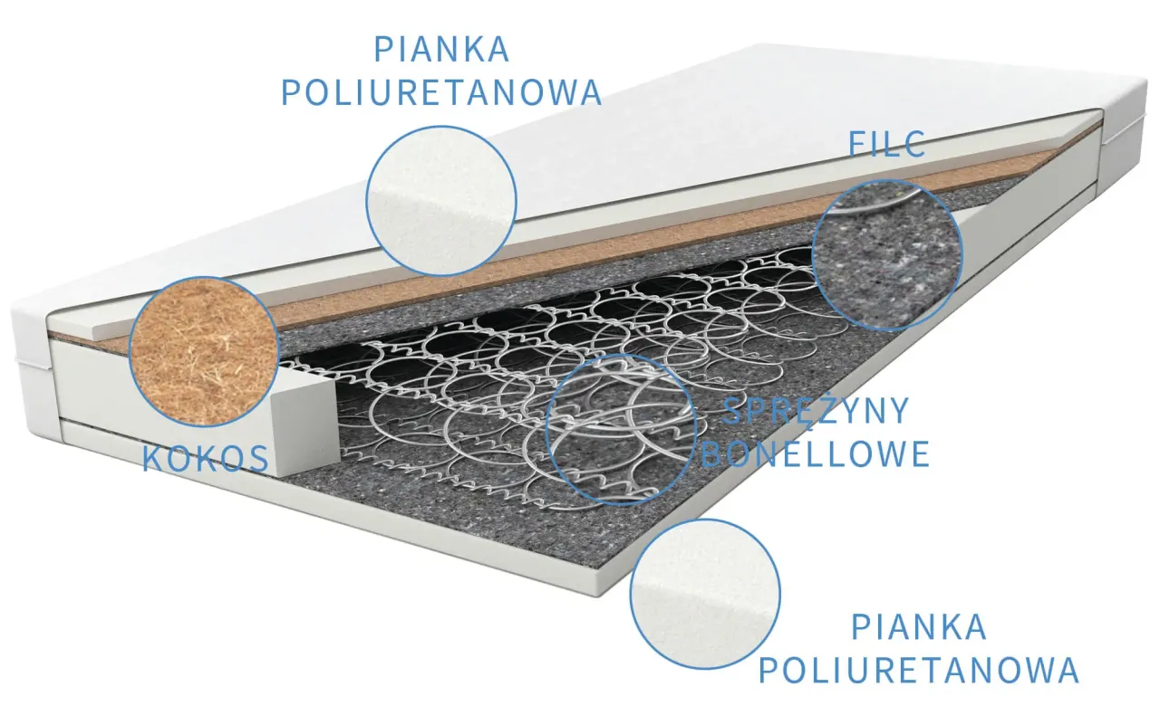 materac sprężynowy kieszeniowy budowa