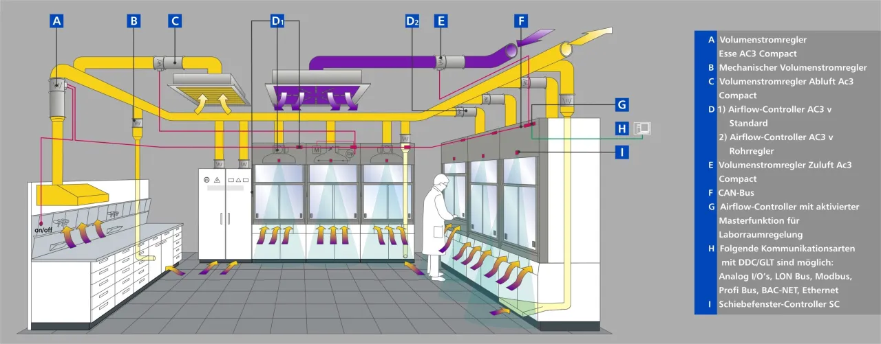 dygestorium laboratoryjne zasada działania