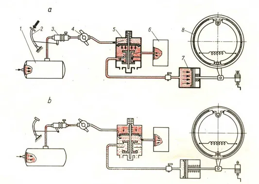 Układ hamulcowy pneumatyczny ciężarówki schemat
