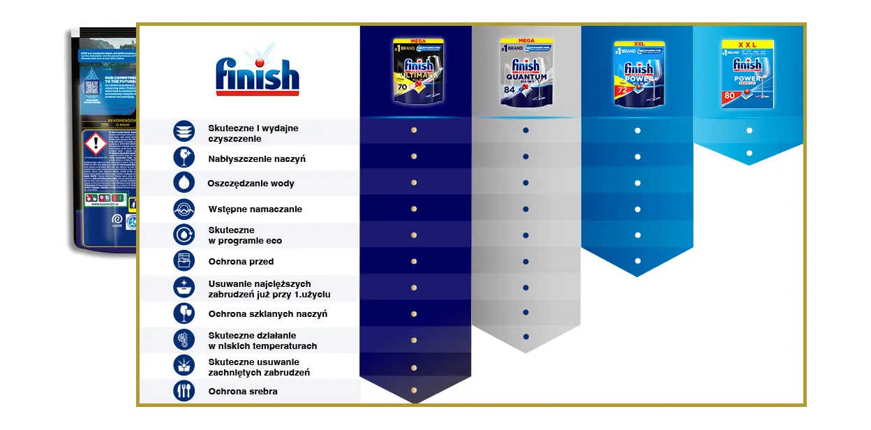 Finish Fairy tabletki porównanie