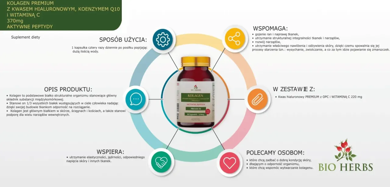 składniki aktywne w kolagenie witamina c kwas hialuronowy