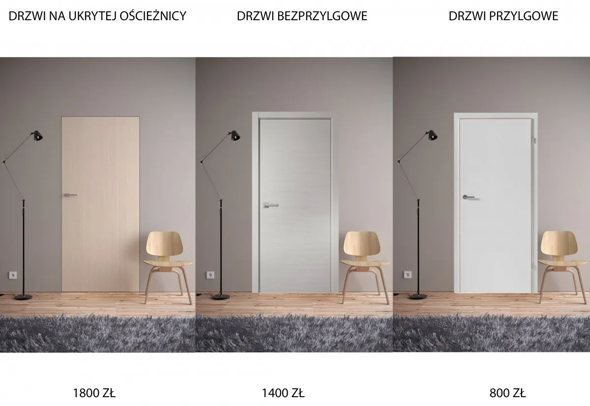 Drzwi przylgowe bezprzylgowe ukryte por&oacute;wnanie