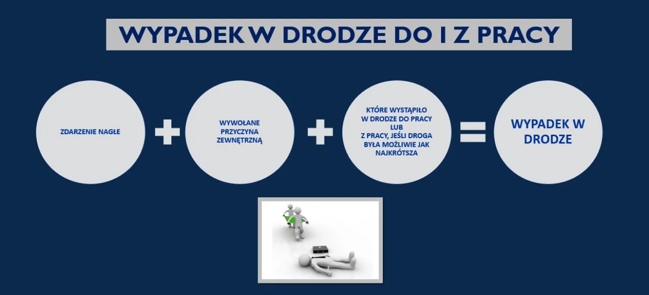 infografika wypadek w drodze do pracy definicja trasa przerwa