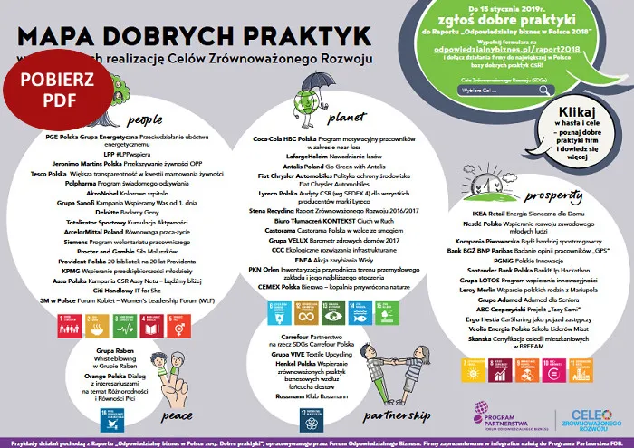 Zdjęcie Przykłady zrównoważonego rozwoju, które zmieniają świat na lepsze