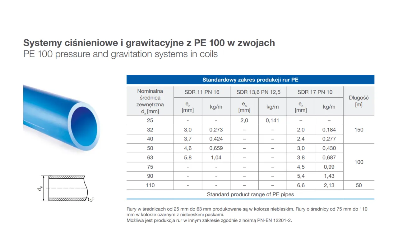 rodzaje rur wodociągowych PE PVC