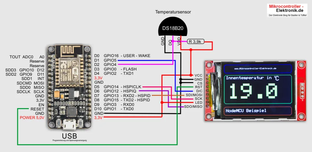 Zdjęcie Najlepsze projekty z NodeMCU: Inteligentny dom, stacja pogodowa i więcej