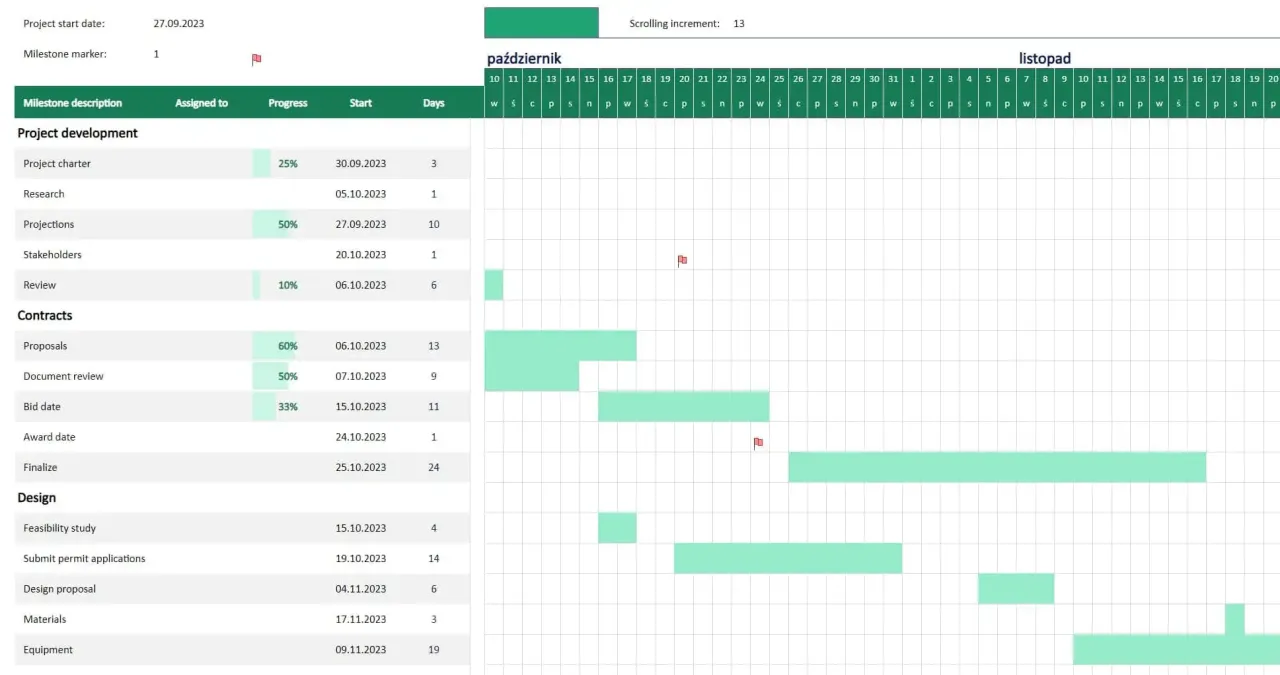 Wykres Gantta w Excelu pokazuje postęp prac nad projektem. Zobacz, jak zrobić harmonogram w Excelu, by efektywnie zarządzać zadaniami.